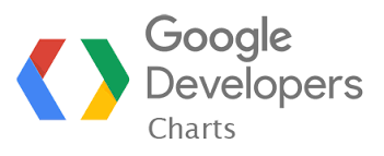 GOOGLE CHARTS