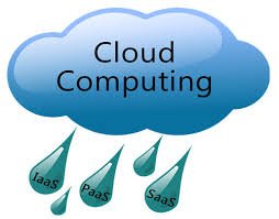 CLOUD COMPUTING PROJECTS